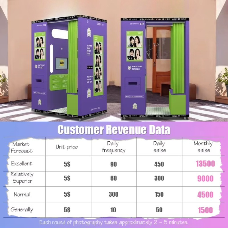 customized mobile coin operate - Commercial Photo Printing Kiosk recension och pris